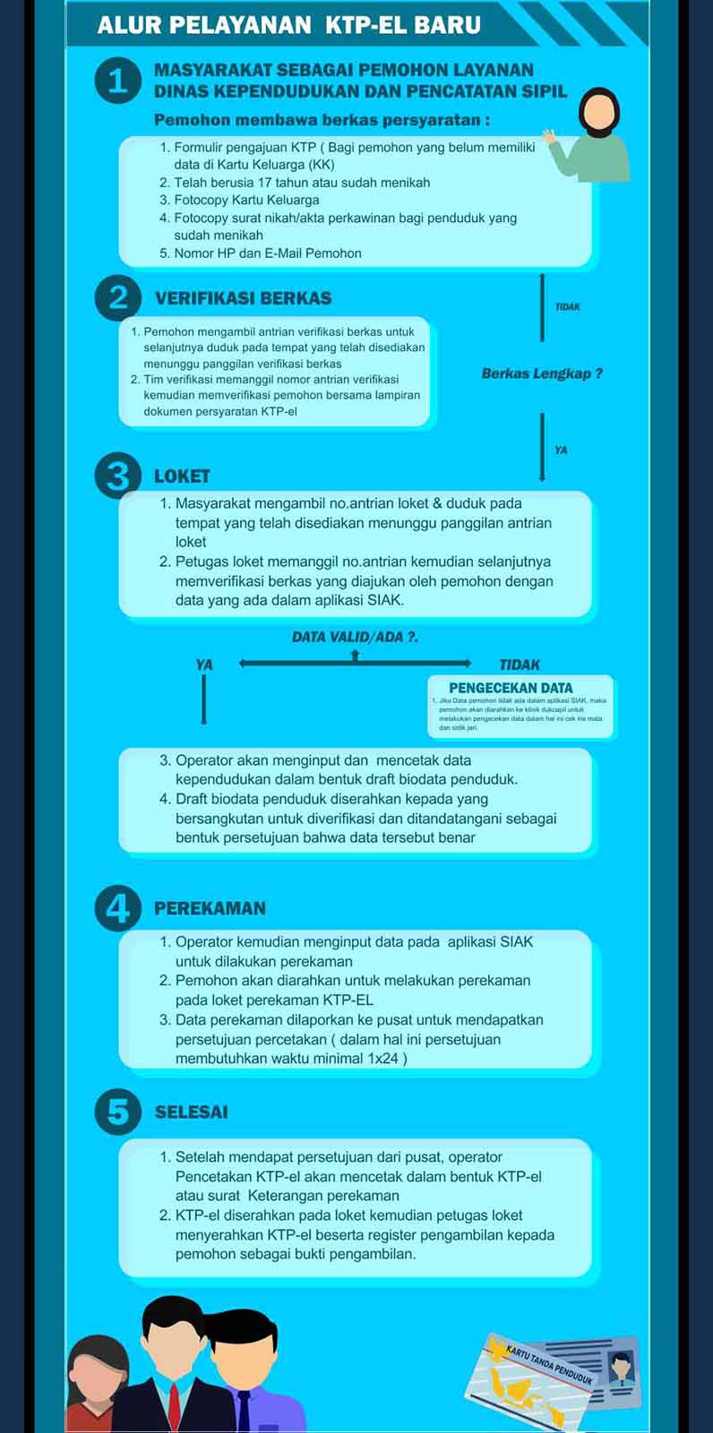 alur e KTP